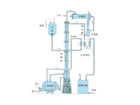 甲醇、乙醇蒸餾裝置